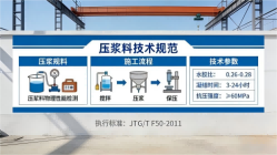 巴州本地工厂讲解：说一遍公路压浆料和铁路压浆料的区别
