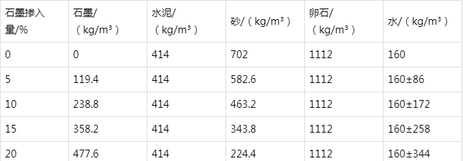 巴州防静电水泥砂浆怎么做(附配比及施工方法)